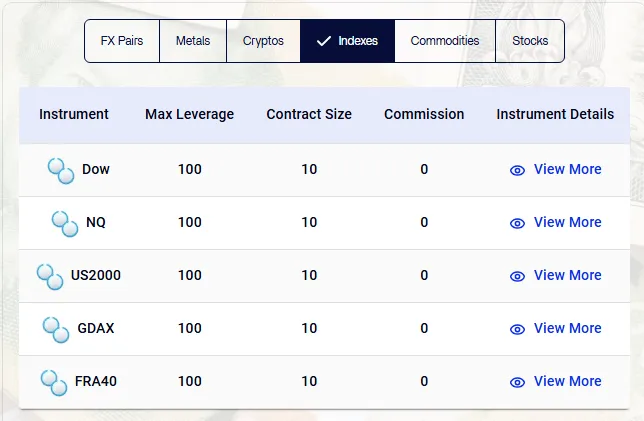 بروکر اف ایکس پارامونت و دارایی شاخص