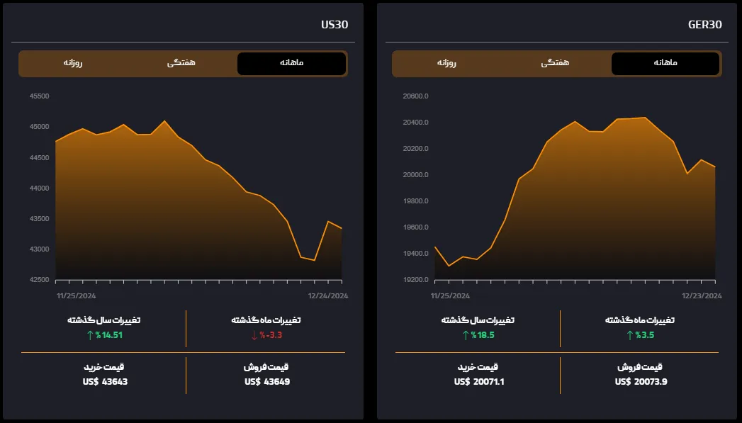 نماد معاملاتی شاخص ها در بروکر ITBfx