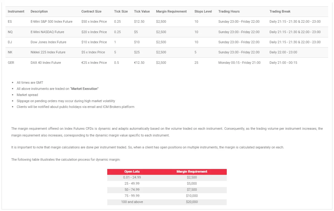 نمادهای بروکر ای سی ام