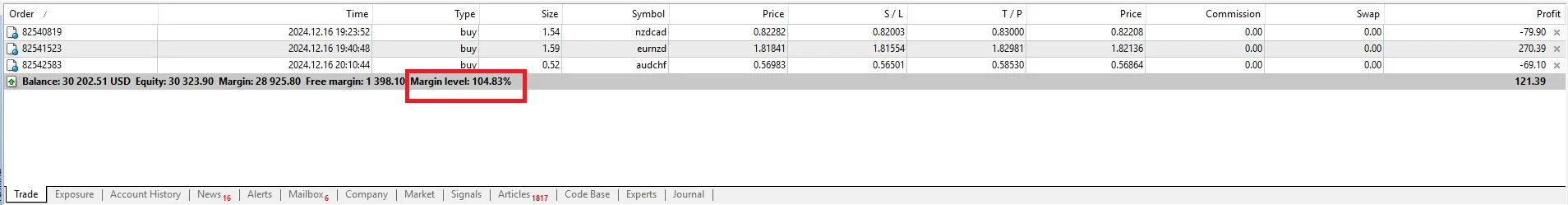 مارجین لول در متاتریدر چیست؟