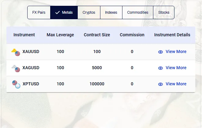 بروکر اف ایکس پارامونت و دارایی فلز