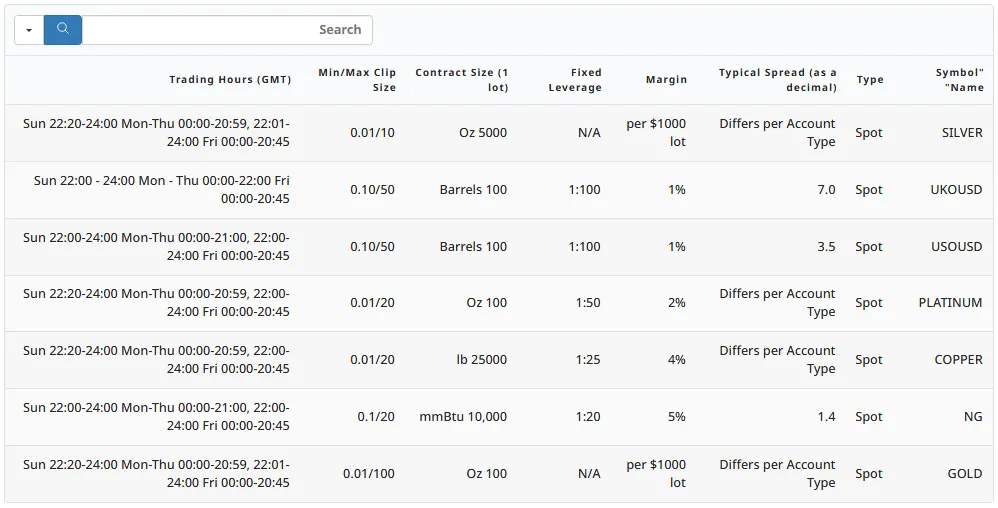 بروکر CMS Prime و دارایی های قابل معامله