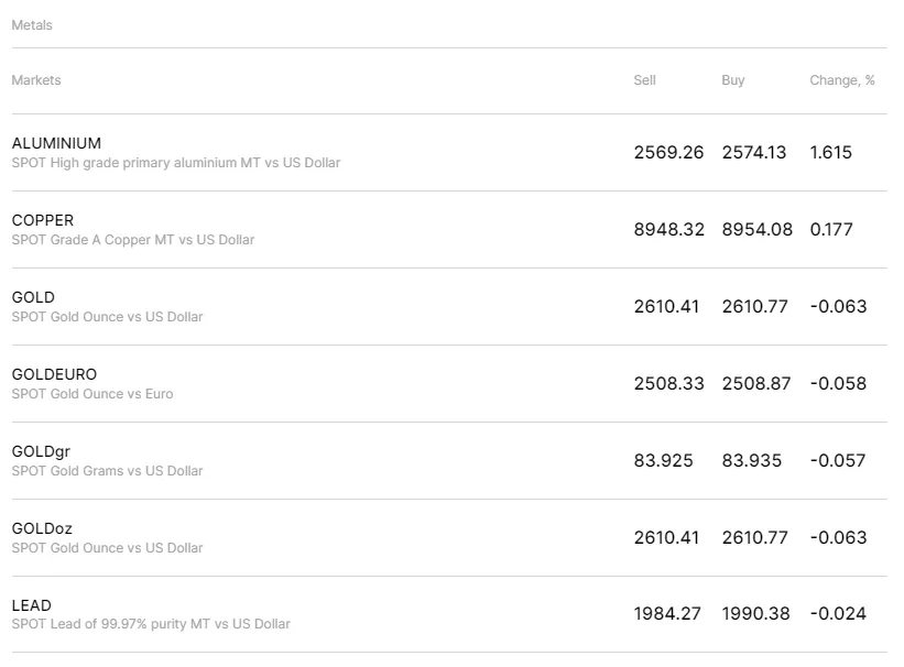 نمادهای بروکر fx pro
بخش فلزات