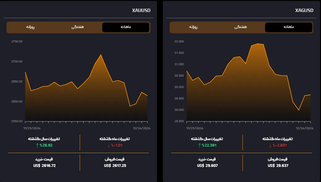 نماد معاملاتی فلزات در بروکر ITBfx