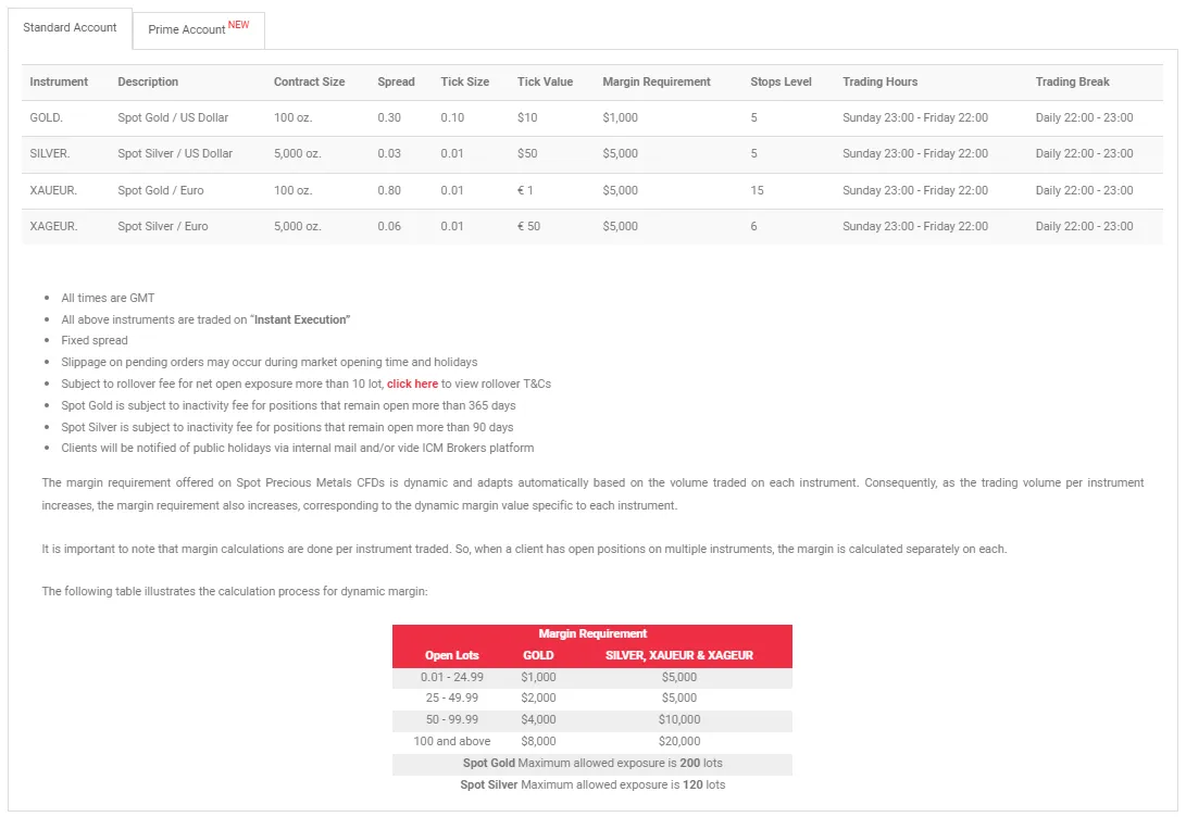 نمادهای بروکر icm brokers