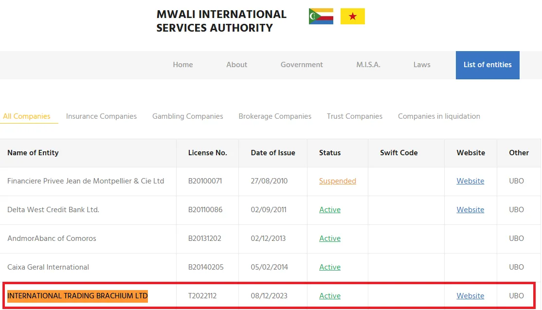 مجوز MWALI ای تی بی بروکر