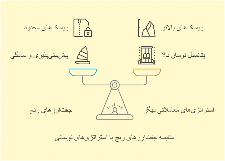 مقایسه جفت ارزهای رنج با نوسانی