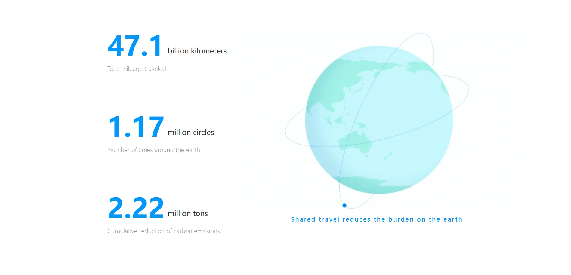 سرمایه گذاری پگاسوس راید