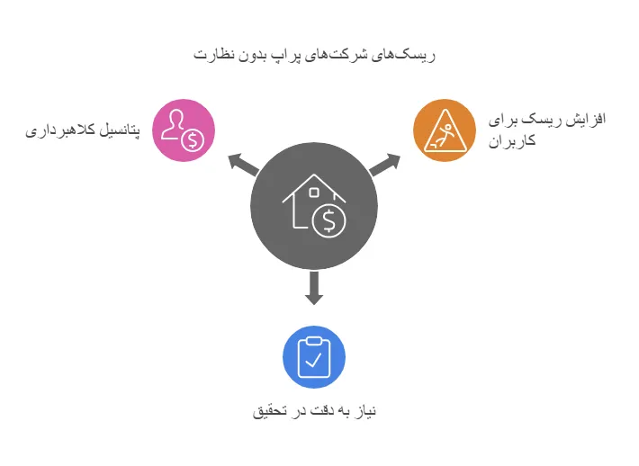 تریدرز کمبات و اعتبارش