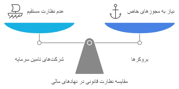 مجوز آی پراپ فرم
