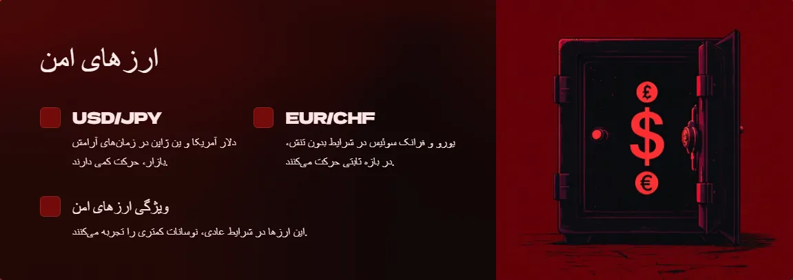 رنج ترین جفت ارز