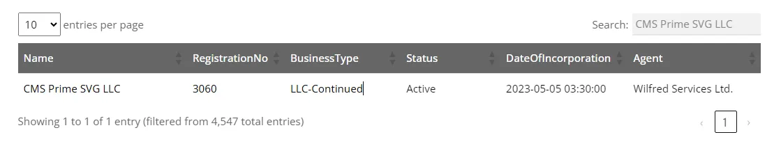 مجوز SVGFSA بروکر CMS Prime