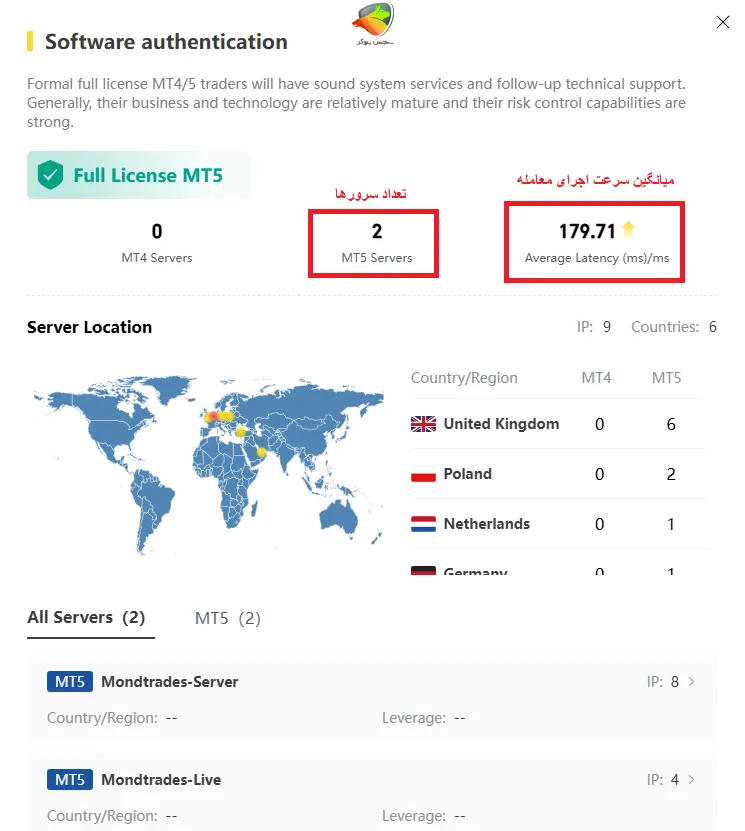 بررسی سرعت اجرای معاملات و اسلیپیج در ساعت بروکر موند اف ایکس 