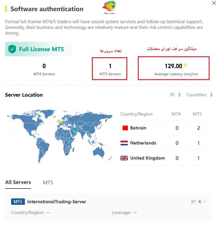 سرعت انجام معاملات آی تی بی اف ایکس