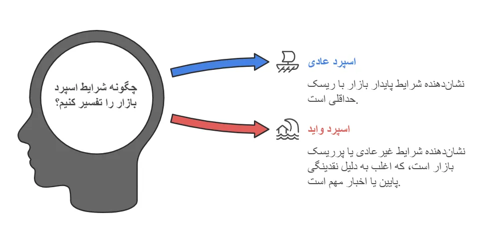 مفهوم واید اسپرد