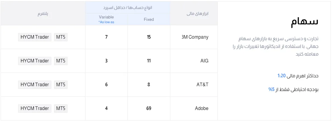 دارایی های بروکرhycm