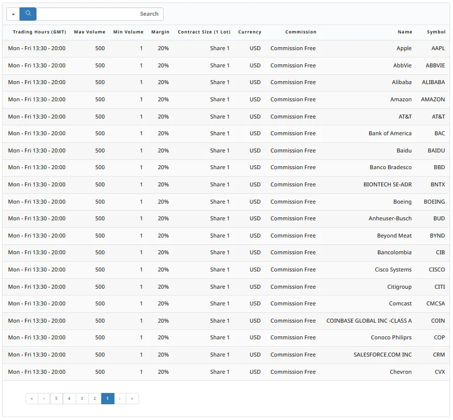 بروکر سی ام اس و سهام قابل معامله