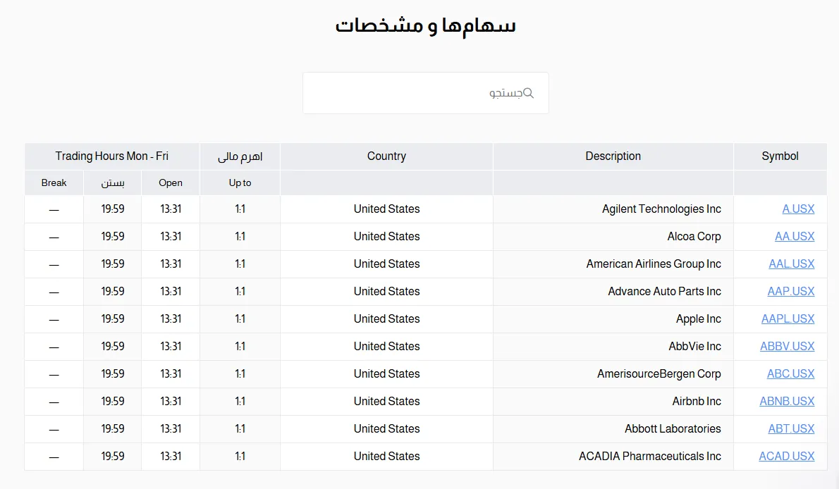 کارگزاری hycm و حساب اینوستینگ
