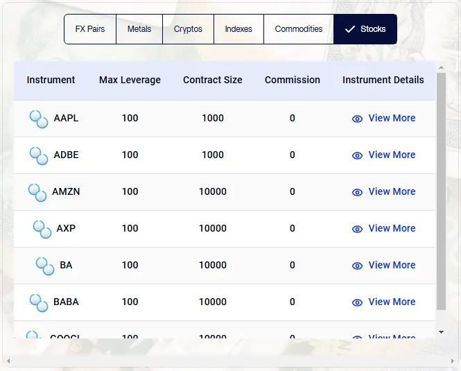 بروکر اف ایکس پارامونت و دارایی سهام