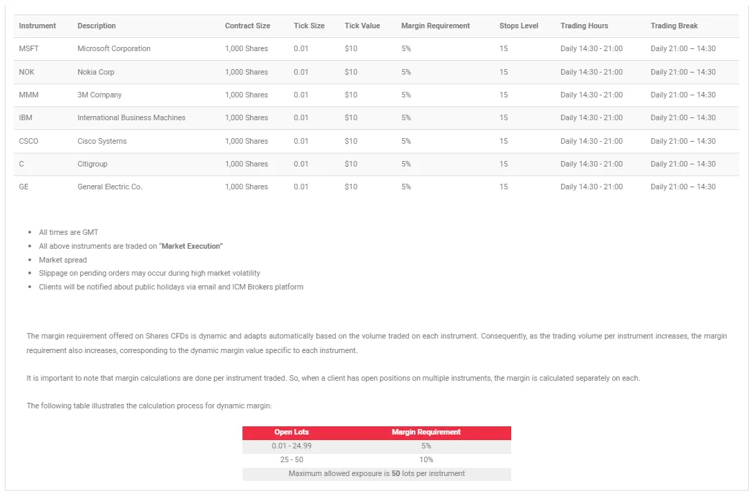 نمادهای سایت icm broker
