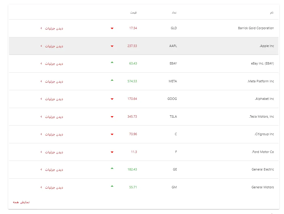 اینگات بروکر و نمادهای سهام
