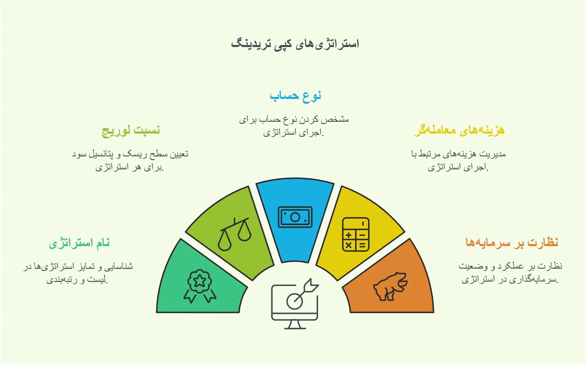کپی ترید در آمارکتس و تعیین استراتژی