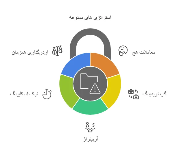 پراپ فرم تریدرز کامبت
