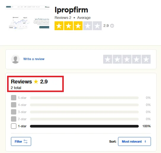 نظرات iPropFirm در سایت تراست پایلوت
