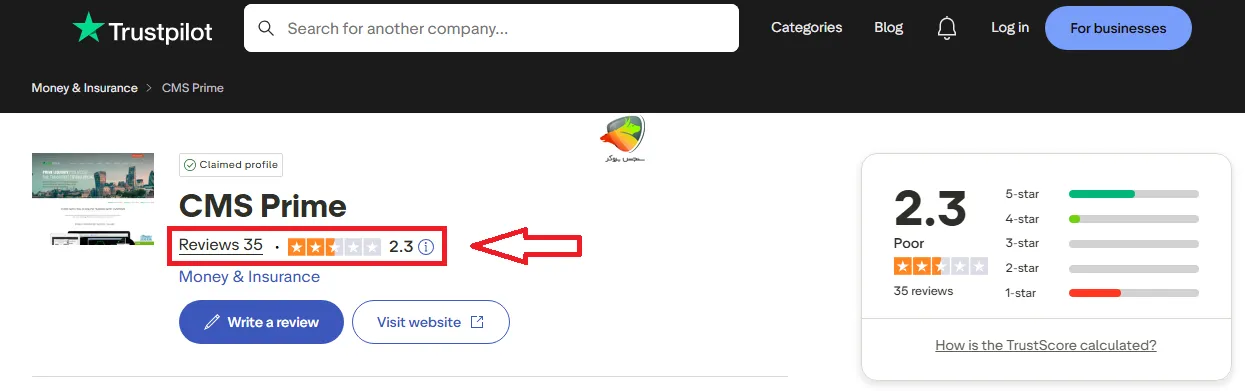 بروکر سی ام اس پرایم cms prime و نظراتش در تراست