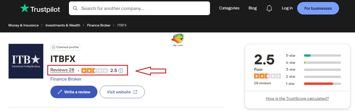 بروکر ITBfx و نظراتش در تراست