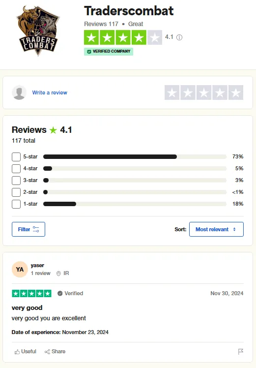 Traderscombat و نظراتش در تراست
