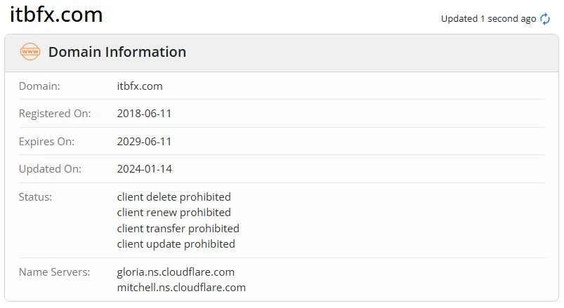 بررسی دامنه itb broker
