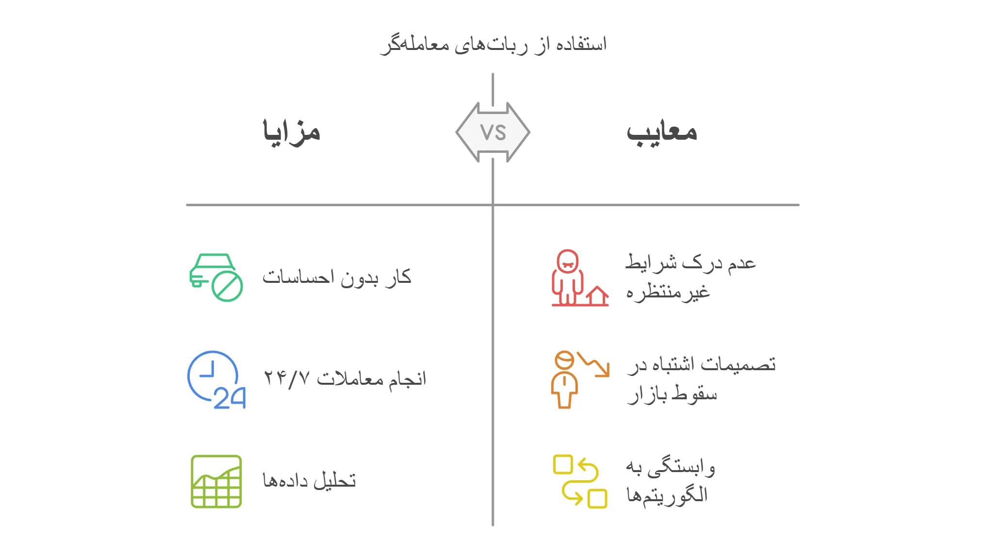 ربات معامله گر رمزینکس