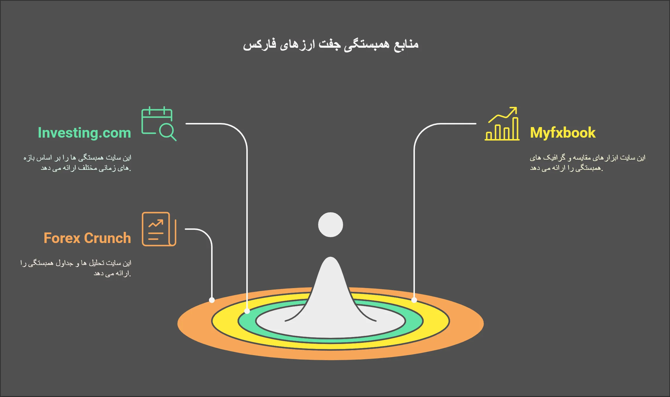 سایت همبستگی ارزها