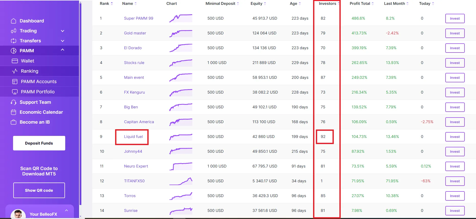 بهترین حساب پم بروکر Belleo Fx