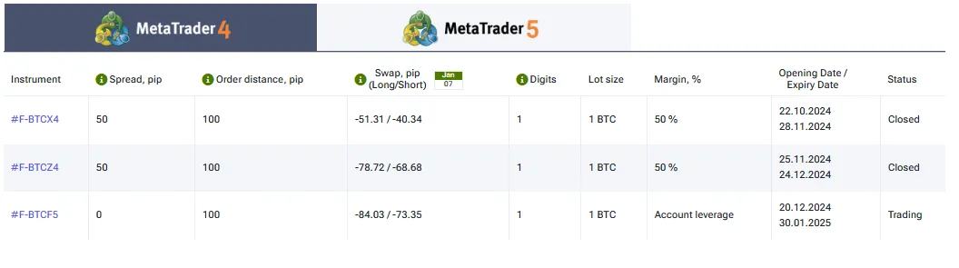قراردادهای CFD در Crypto Futures در ifcبروکر