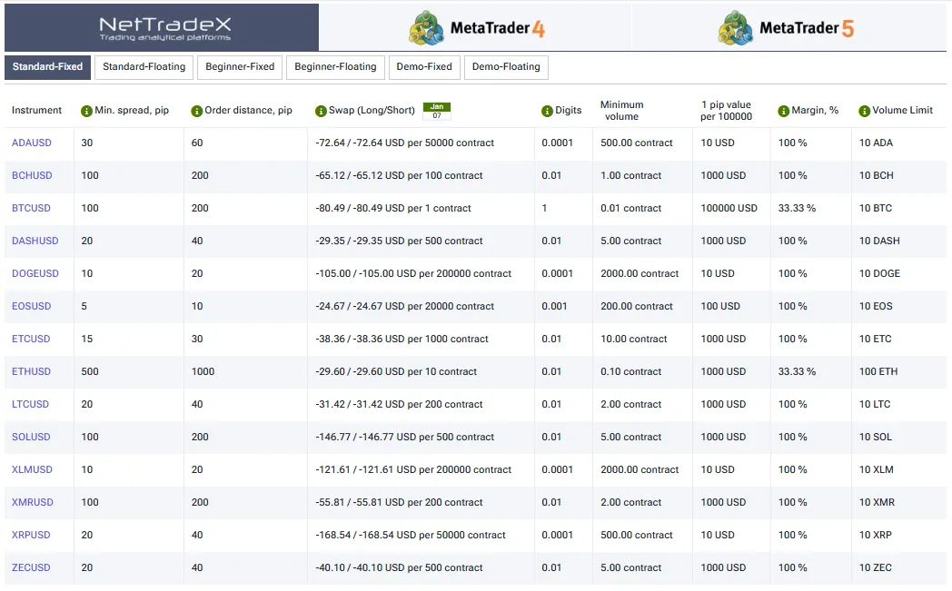 ارز دیجیتال در بروکر ifcmarket
