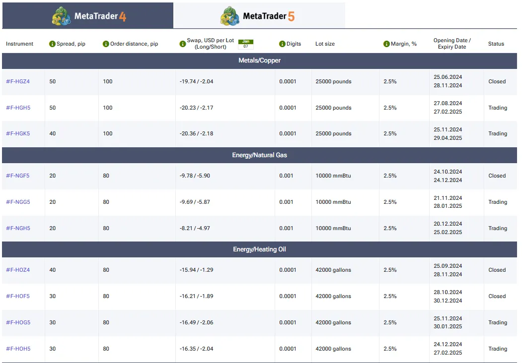 قراردادهای CFD روی کالاهای آتی بروکرifc