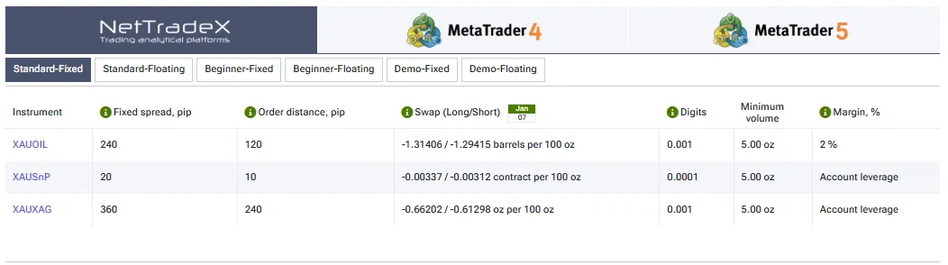 ابزارهای طلا در بروکر ifc مارکت