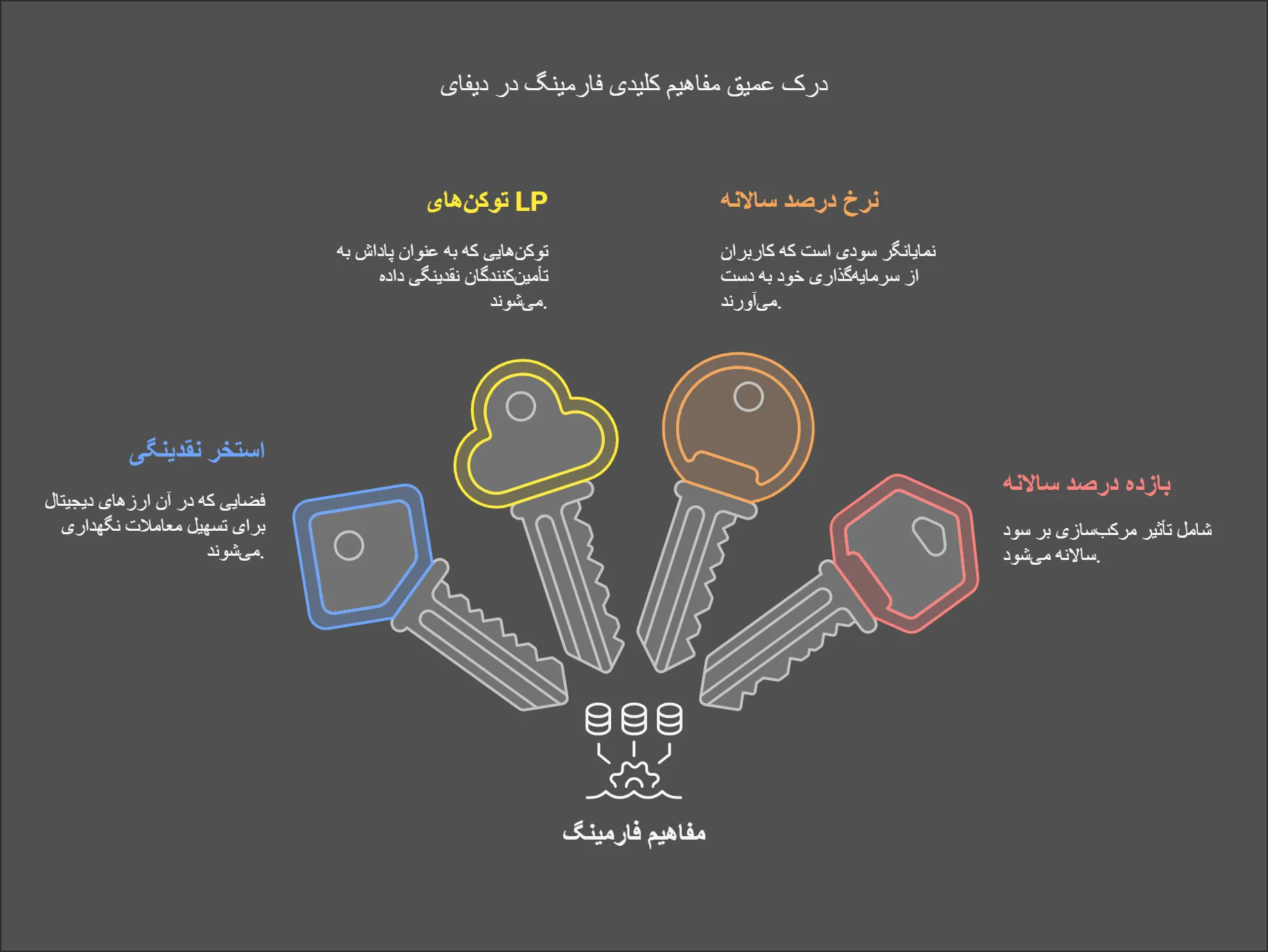 فارمینگ ارز دیجیتال