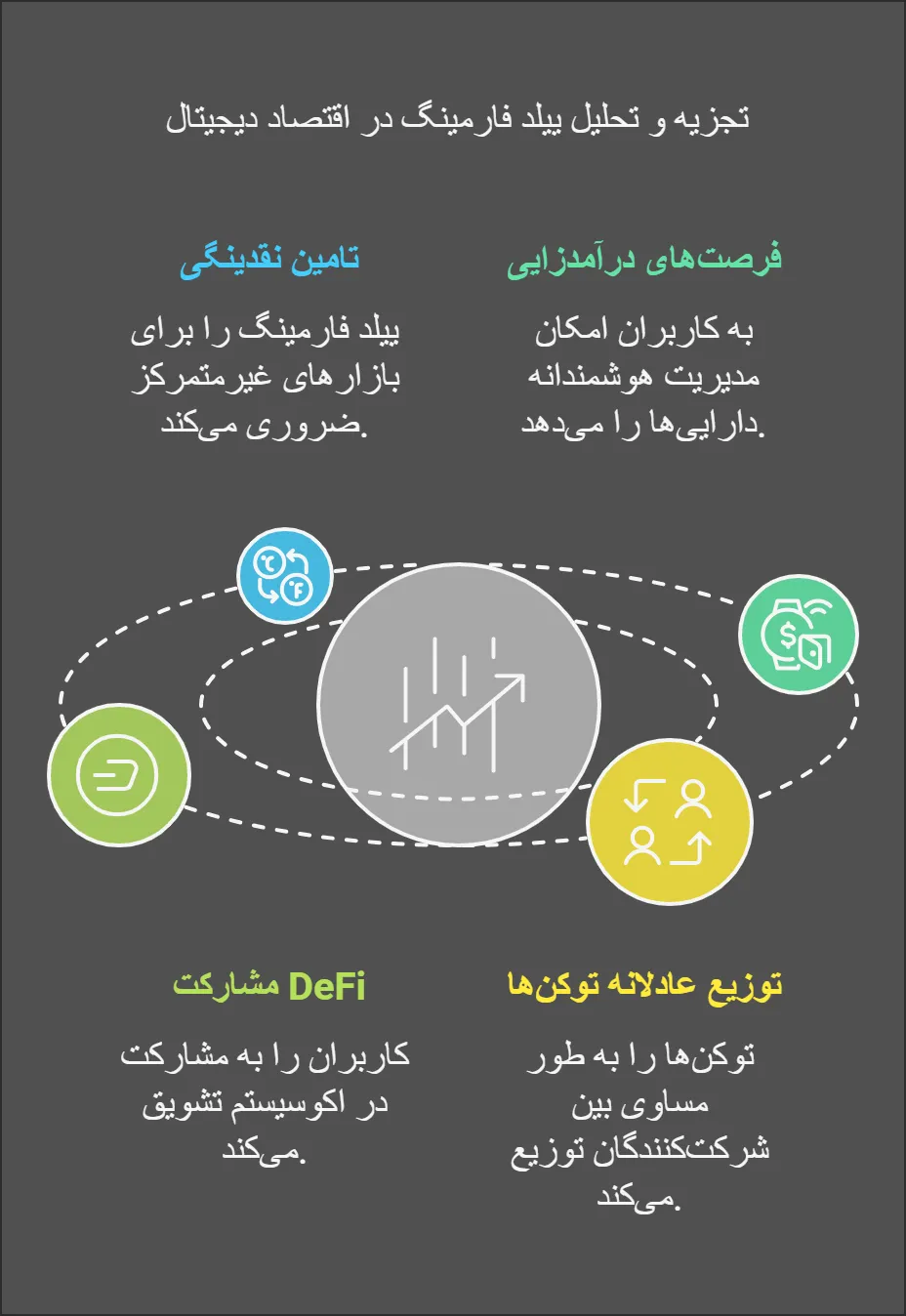 اهمیت Yield Farming