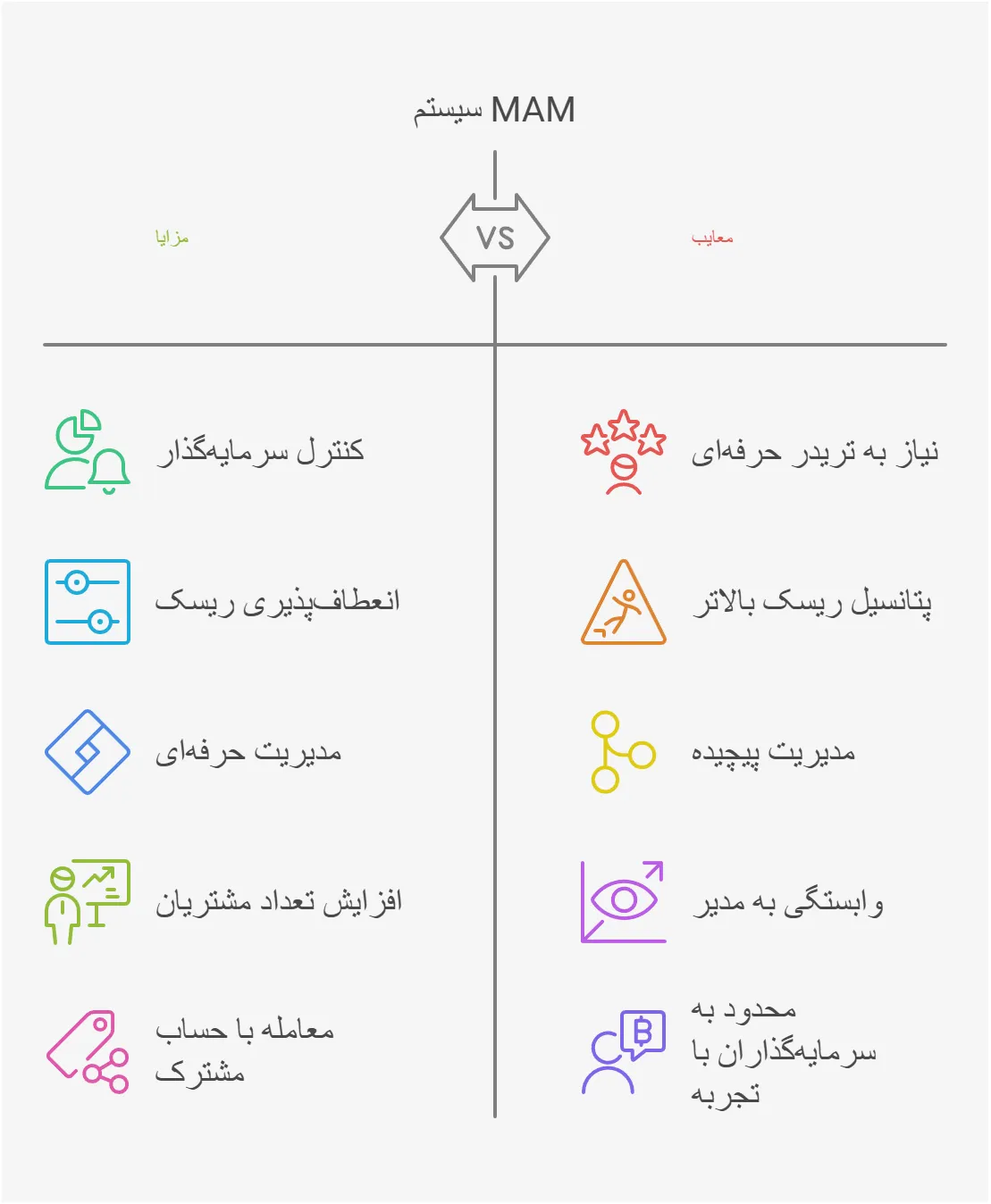 حساب فارکس مم