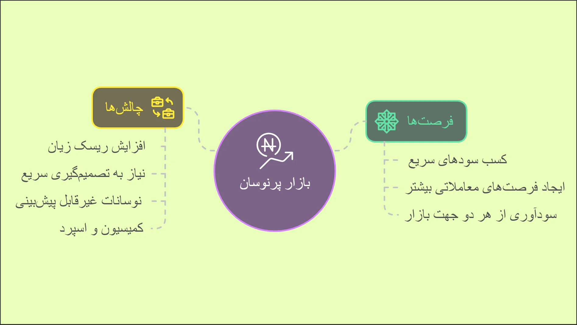 چالش ها و فرصت های معامله پرنوسان ترین جفت ارز فارکس