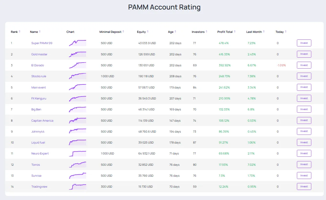 حساب پم در belleo fx