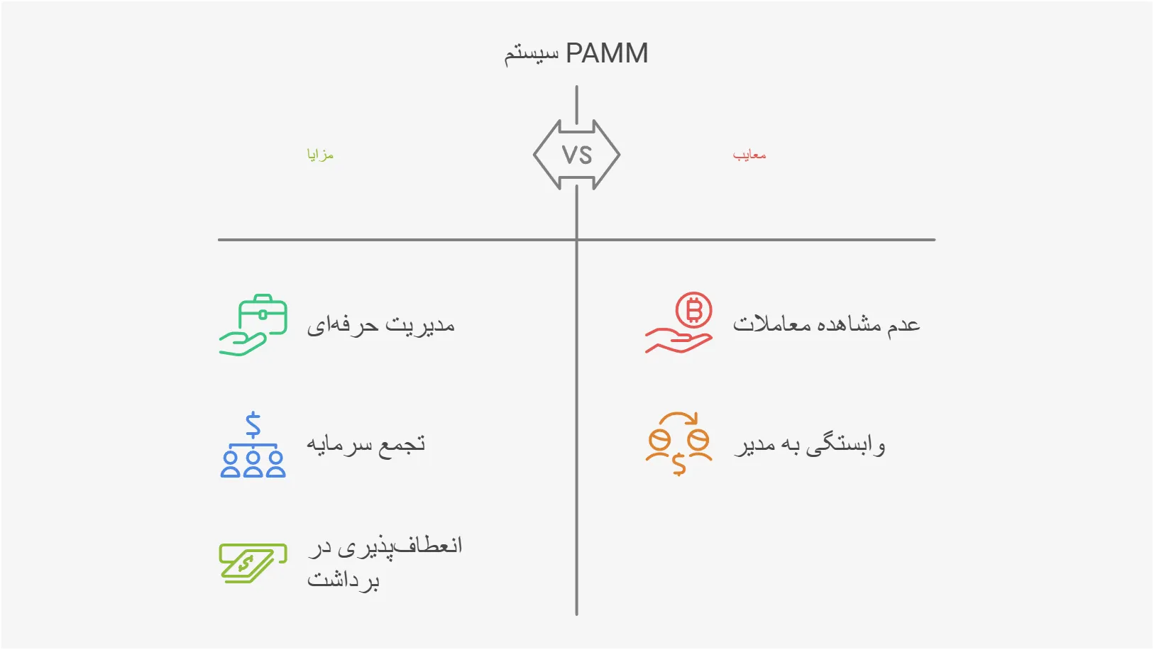 تفاوت حساب های فارکس پم و مم