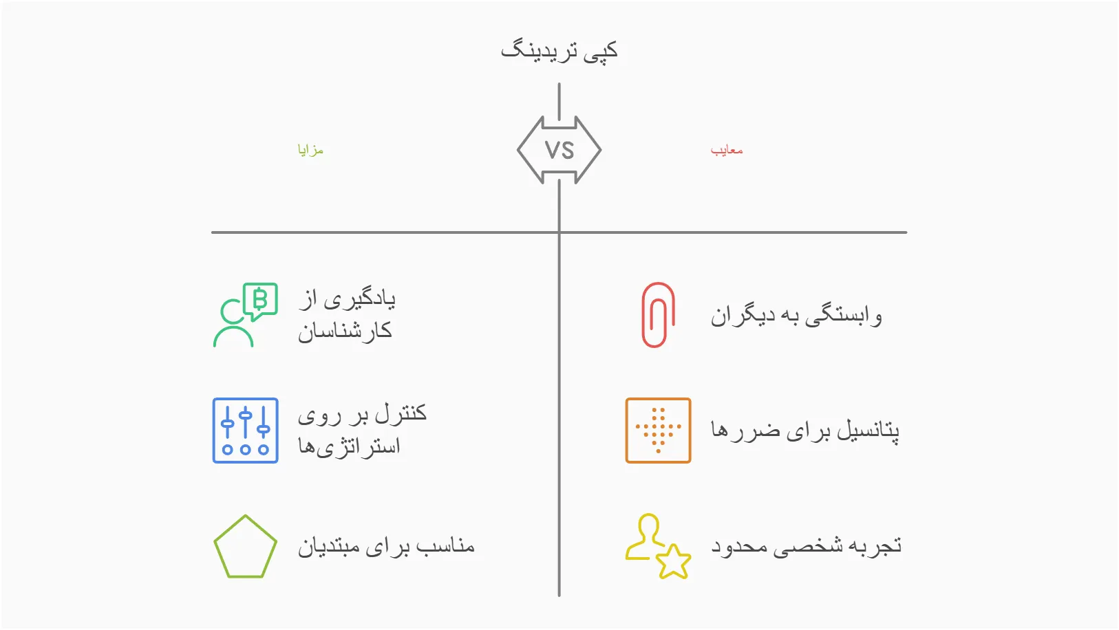 تفاوت حساب فارکس پم و مم