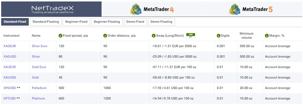 فلزات گرانبها در ifcبروکر