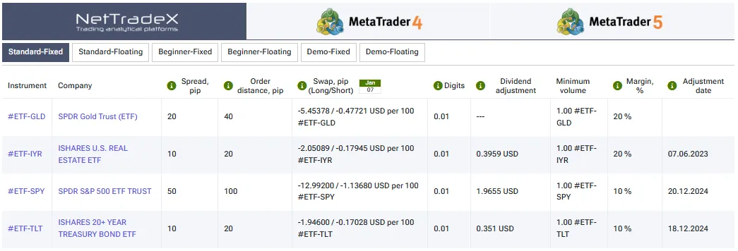CFD در سهام ETF ای اف سی بروکر