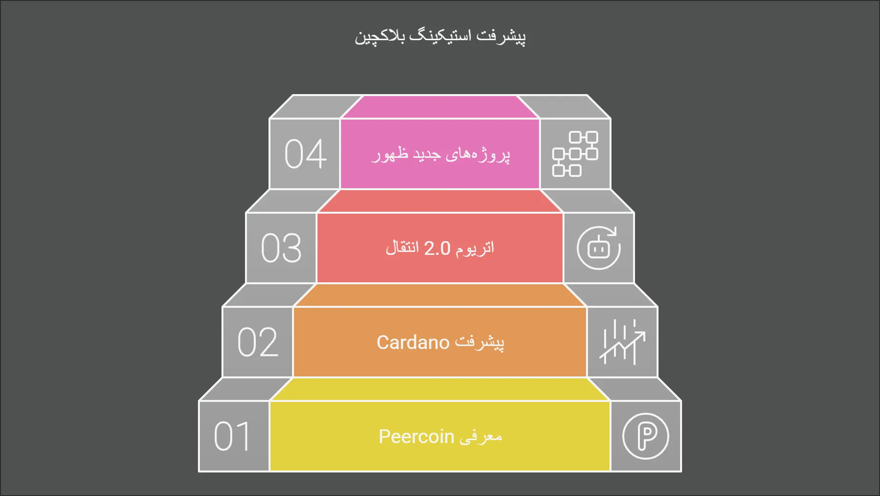 نقاط عطف استیک رمز ارز