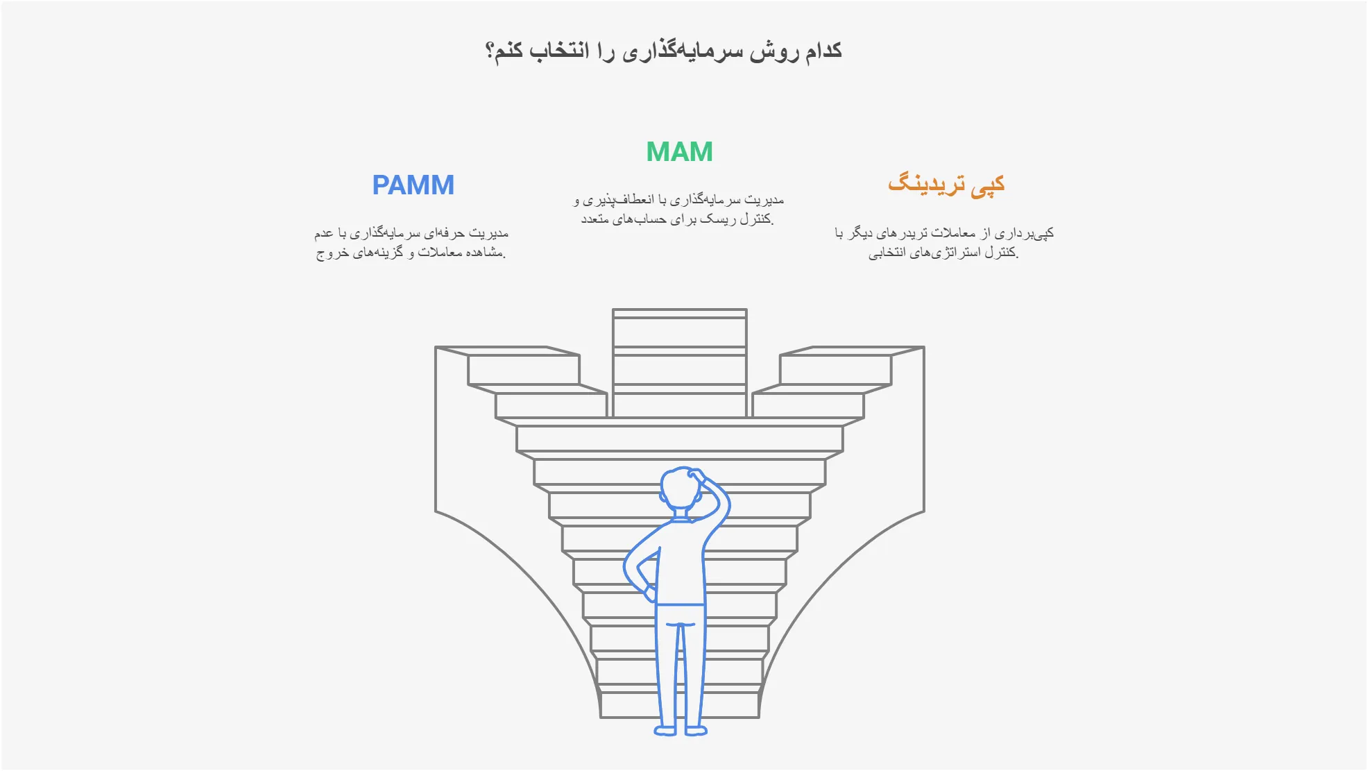 انتخاب بهترین نوع حساب فارکس